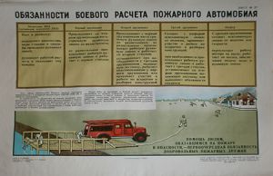 Плакат 1963 г. Милен С. Обязанности боевого расчета - Антиквар на диване. Интернет-магазин антиквариата.